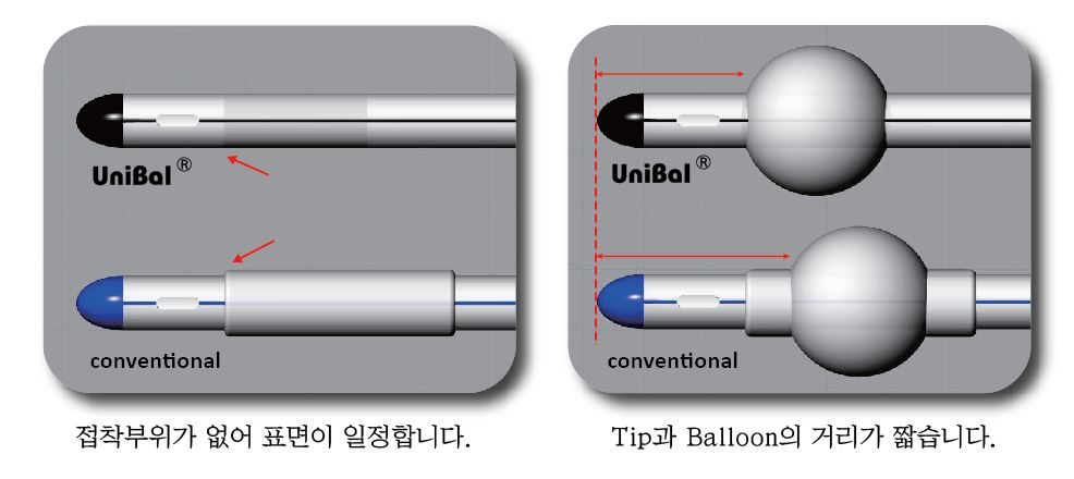 Foley Catheter (2-Way)