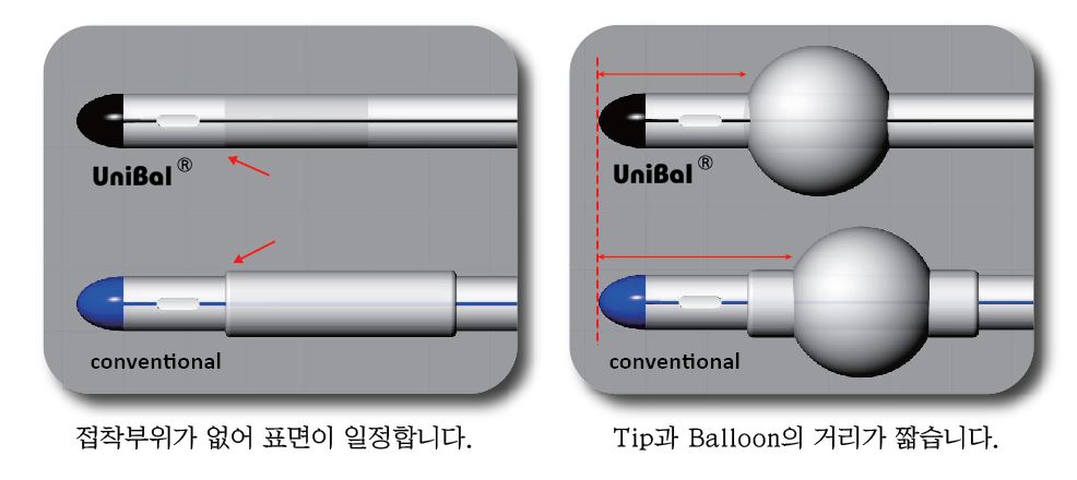 Foley Catheter (2-way)