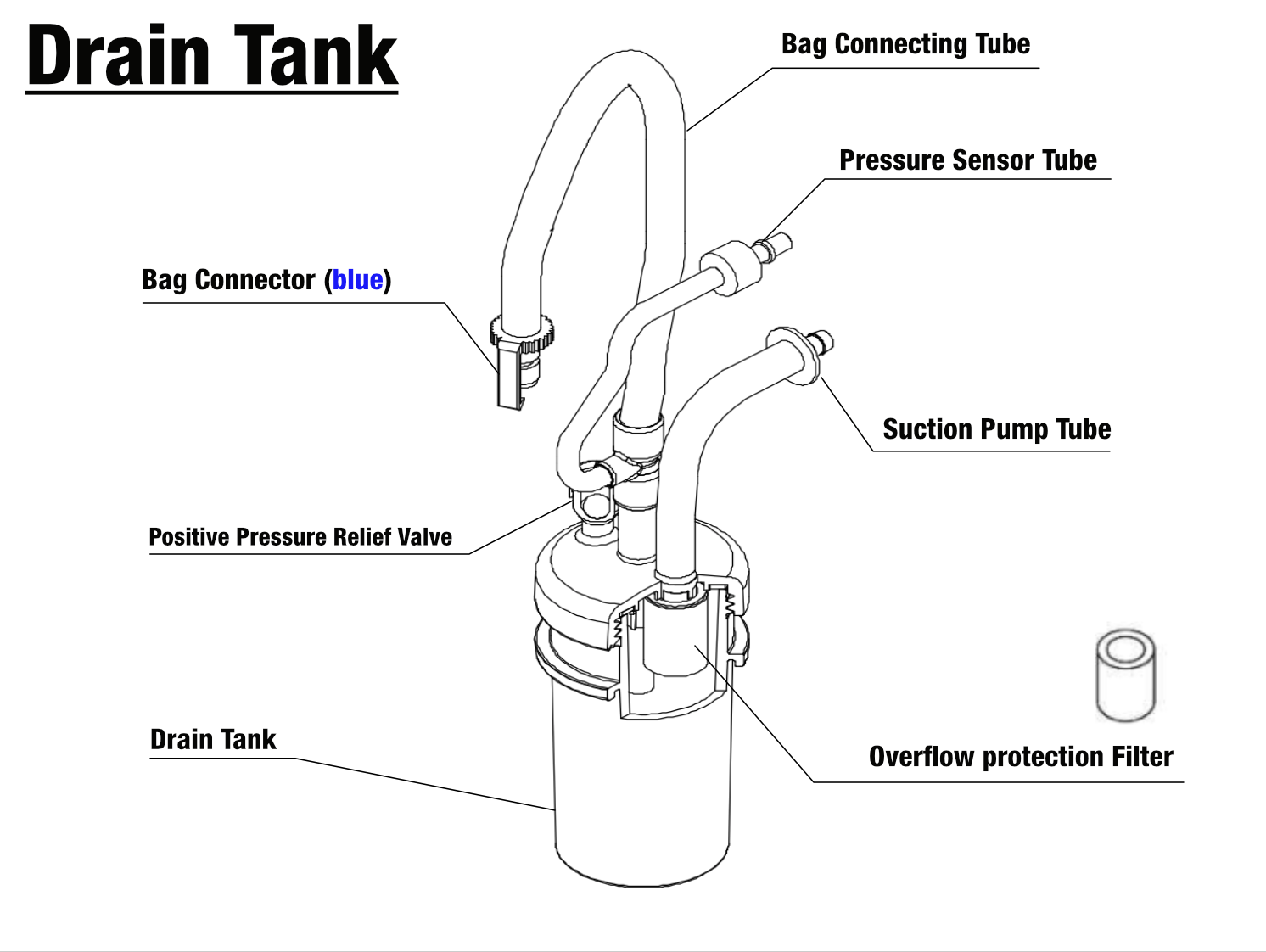 Drain Tank 부품 구성